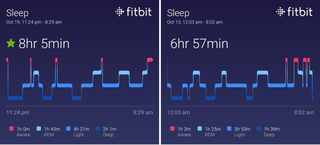 Resultados do sono Fitbit.