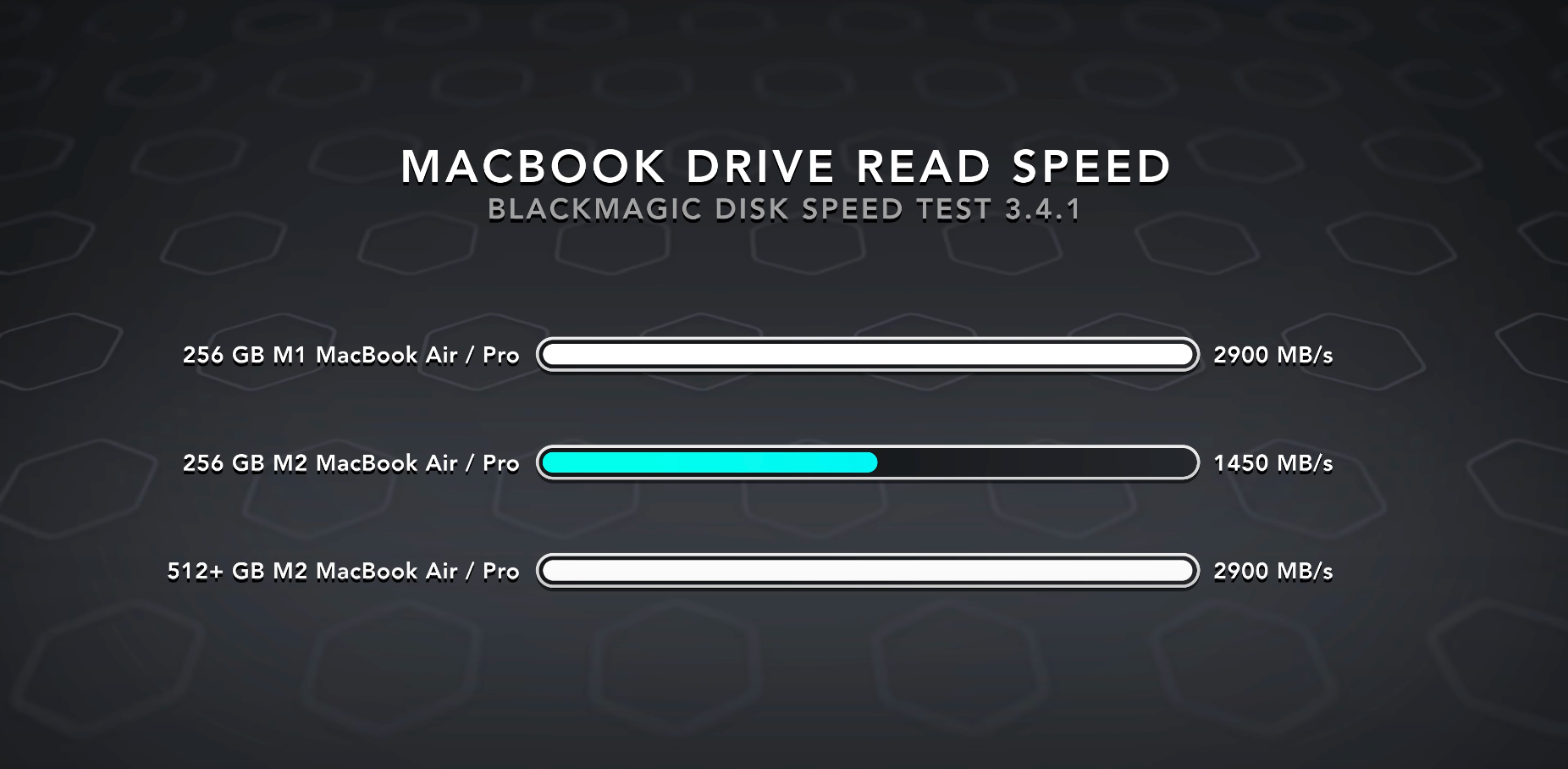 Captura de tela dos benchmarks do MacBook Air M2