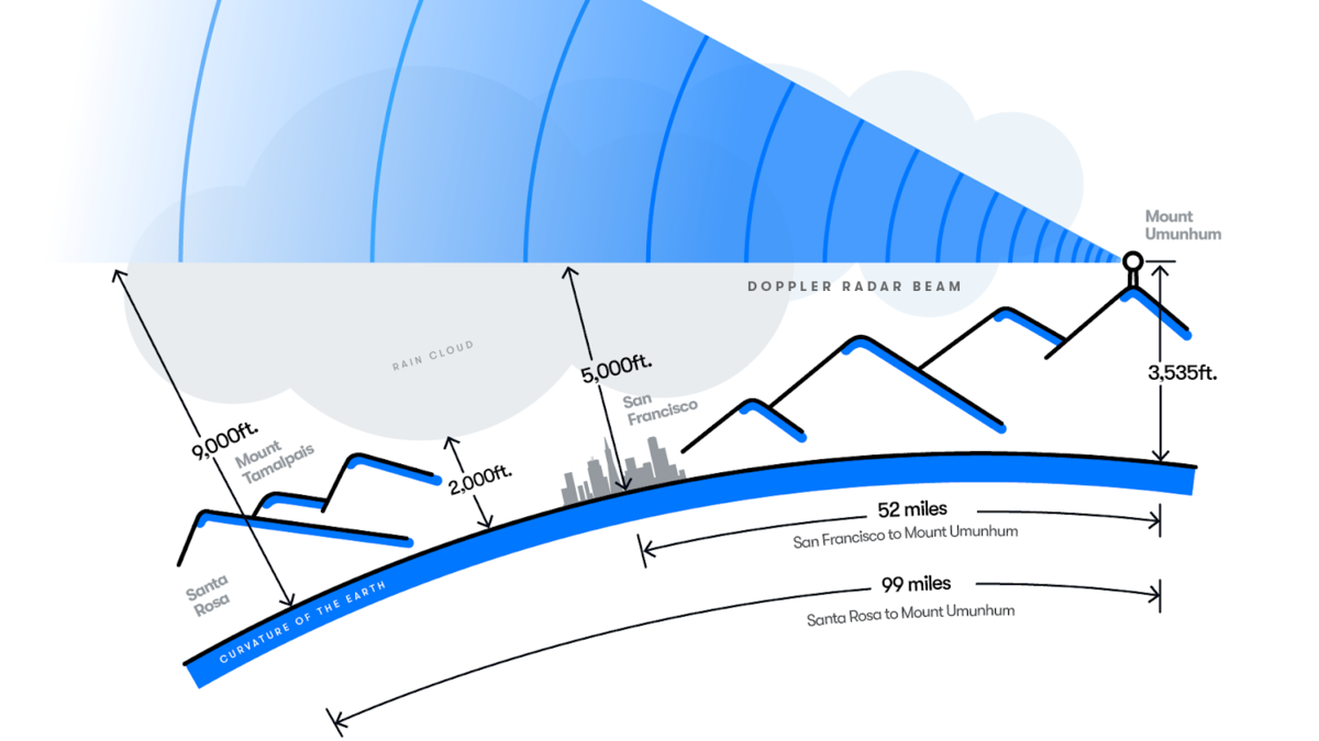 Mapa meteorológico de Waymo