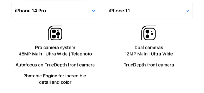 Sistemas de câmera do iPhone 11 e iPhone 14 Pro comparados