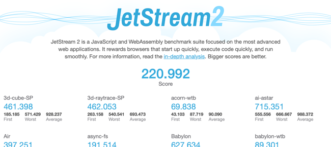 JetStream 2.0 rodando no Safari