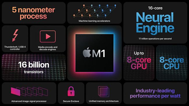 As especificações do chip Apple M1