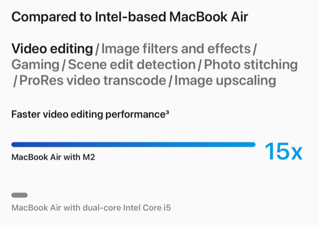 MacBook Air M2 (2022) comparado com Intel