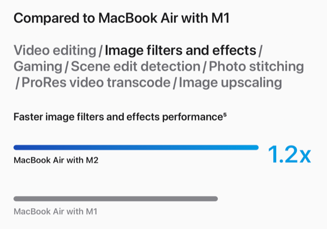 MacBook Air M2 (2022) em comparação com M1