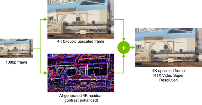 Um diagrama mostrando o pipeline do VSR