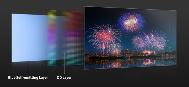 As camadas que compõem um painel QD-OLED