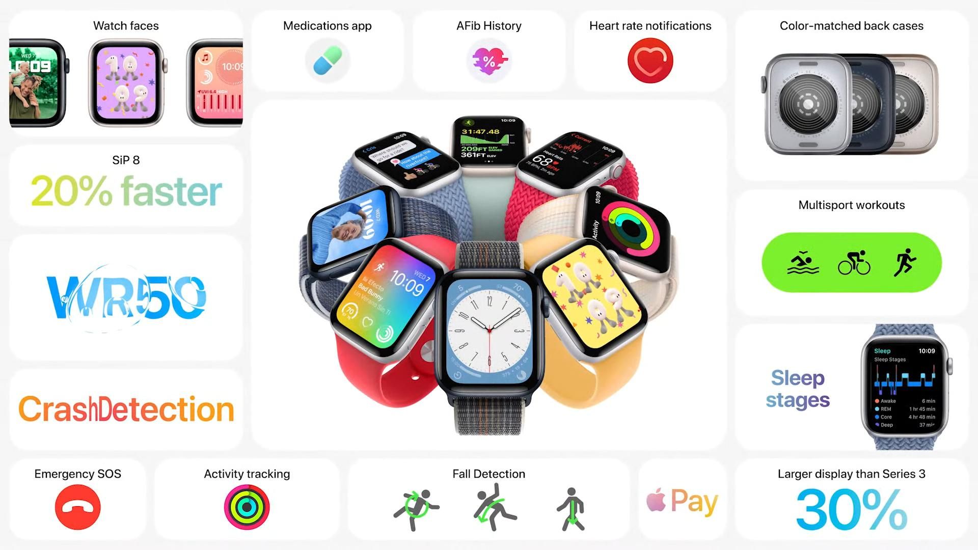 Estatísticas do Apple Watch SE.