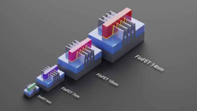 Transistores FinFET em diferentes tamanhos ilustrando o progresso da Lei de Moore.