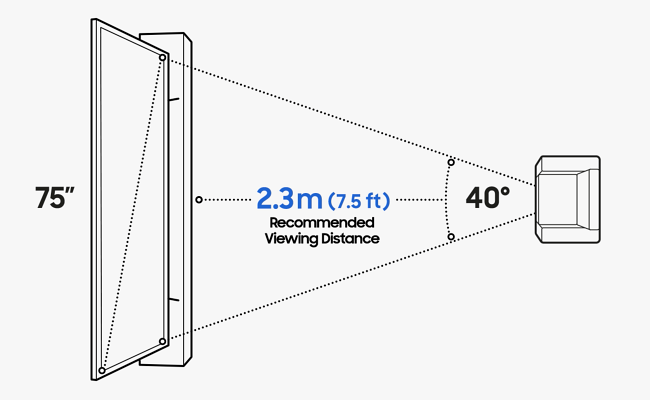 Distância de visualização de TV