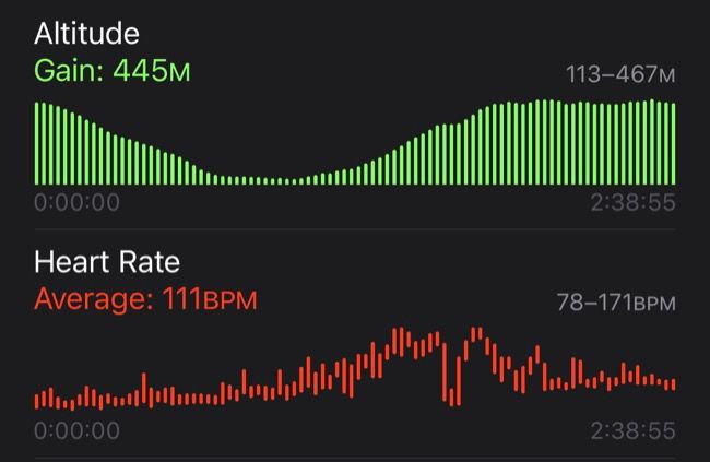 Mudanças na frequência cardíaca e na altitude em um treino do Apple Watch